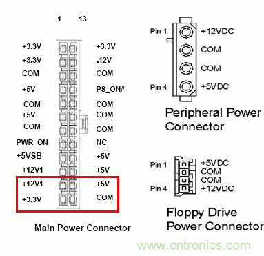 電腦電源20針接口，電源24針接口