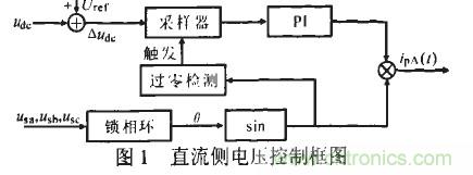 u出的調(diào)節(jié)形成負反饋，滿足了出始終在某一固定值附近的要求