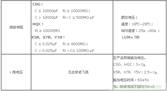 二、基本電性能