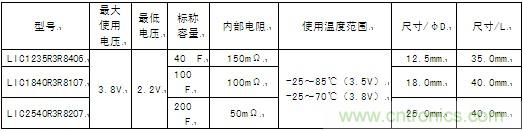 圓筒型鋰離子電容器的產品系列