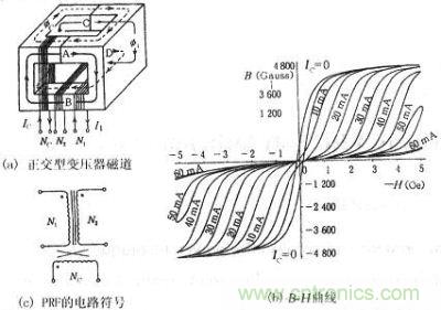 正交型變壓器的磁通、B-H曲線、符號(hào)