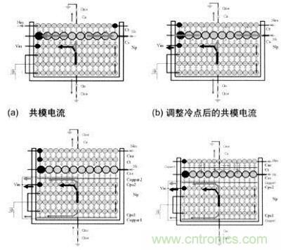 初級與次級及輔助共模電流