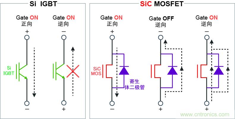 圖4：可逆向?qū)?，?shí)現(xiàn)高效同步整流電路