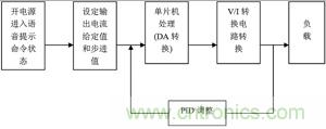 系統(tǒng)工作流程圖