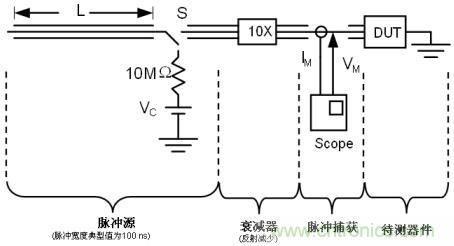 圖4：時(shí)域反射(TDR) TLP測試的結(jié)構(gòu)示意圖