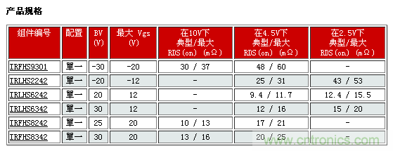 IR新款超小型功率MOSFET，可用于低功耗電子產(chǎn)品