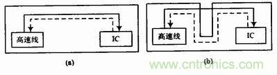 高速信號線環(huán)路