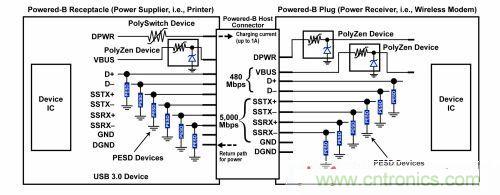 圖4：針對(duì)USB 3.0應(yīng)用中最新Powered-B連接器的綜合電路保護(hù)方案