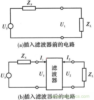 插入濾波器前、后的電路