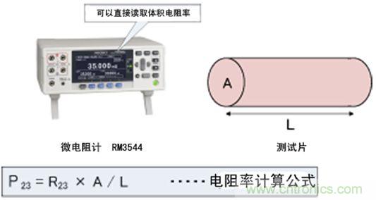 微電阻計可直接讀取體積電阻率