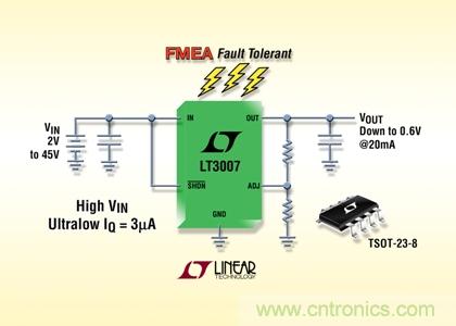 FMEA 容錯(cuò)、45V、3µA IQ、20mA、寬 VIN 和 VOUT 范圍的 LDO