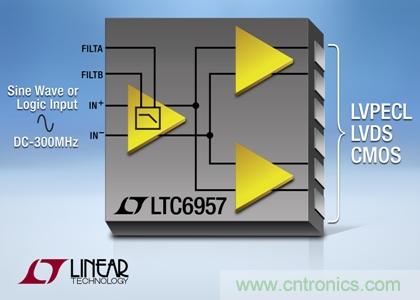  相位噪聲很低的 DC 至 300MHz 緩沖器 / 驅(qū)動器