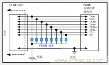 HDMI 接口電路中典型的 ESD 防護設計原理圖