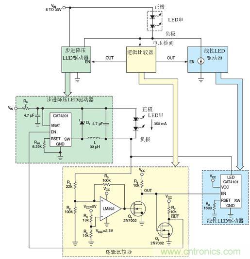 LM393比較器監(jiān)測LED串的低側(cè)電壓，并使能降壓穩(wěn)壓器(CAT4201)或線性穩(wěn)壓器(CAT4101)