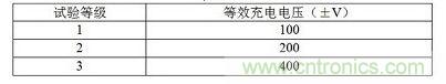 新樣本的實(shí)驗(yàn)等級與等效充電電壓