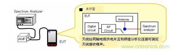 LTE采用MIMO的示意圖