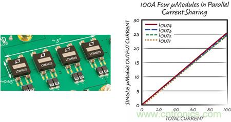 8 相、4 個(gè) µModule 穩(wěn)壓器可擴(kuò)展至 100A的設(shè)計(jì)