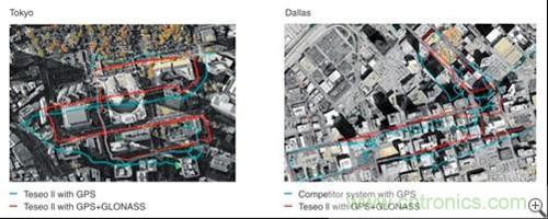 圖2：同時使用GPS與格洛納斯信號的位置數(shù)據(jù)更好