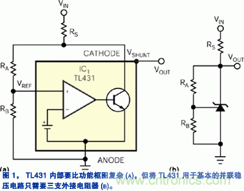 圖1：TL431內部