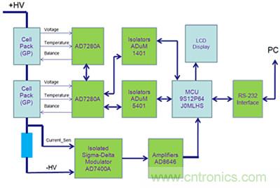 鋰電池監(jiān)控系統(tǒng)硬件設(shè)計介紹