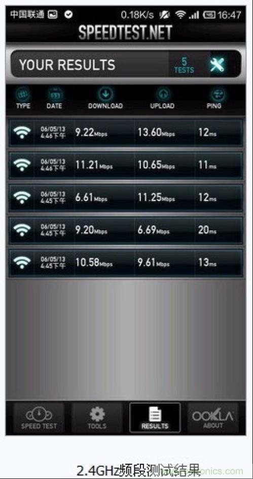 5G WiFi帶寬速度測(cè)試1