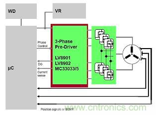 圖7：三相電機(jī)預(yù)驅(qū)動(dòng)