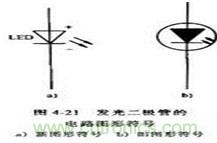 發(fā)光二極管圖形符號(hào)