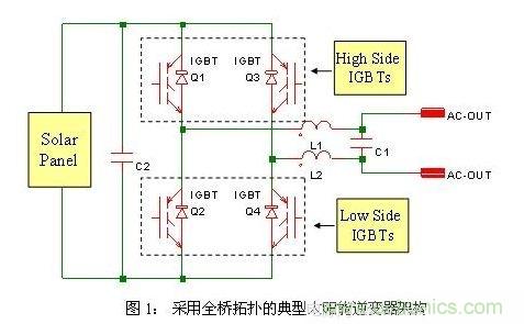 使功耗降至最低，太陽(yáng)能逆變器IGBT怎么選？