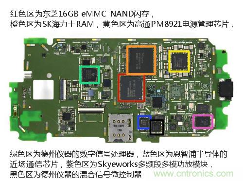 揭秘八核X8 SoC真面目，智能手機(jī)Moto X詳細(xì)拆解！