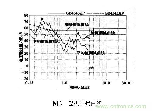 如何抑制電磁干擾？選對(duì)濾波電容很重要！