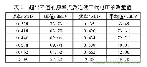 如何抑制電磁干擾？選對(duì)濾波電容很重要！