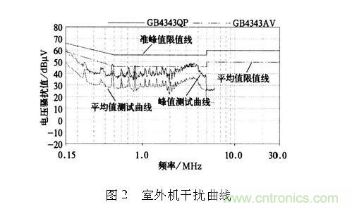 如何抑制電磁干擾？選對(duì)濾波電容很重要！