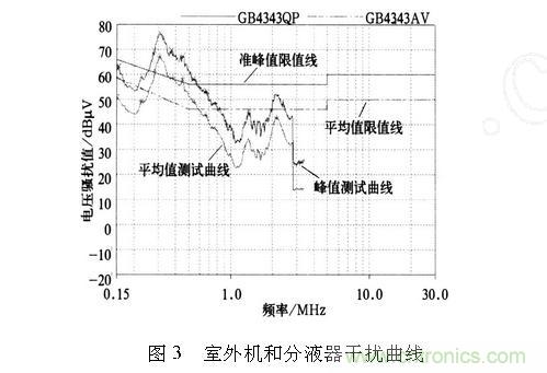 如何抑制電磁干擾？選對(duì)濾波電容很重要！