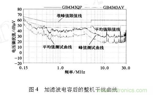 如何抑制電磁干擾？選對(duì)濾波電容很重要！