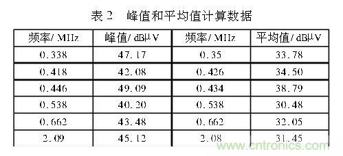 如何抑制電磁干擾？選對(duì)濾波電容很重要！