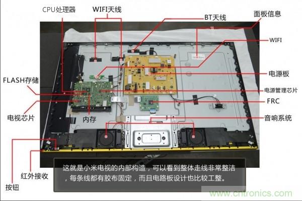 “價格戰(zhàn)”失??！2999小米電視拆解看做工