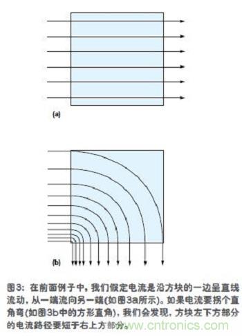 電流是沿方塊的一邊呈直線流動，從一端流向另一端