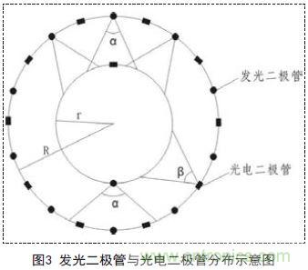 一款雙通道光電耦合離軸旋轉(zhuǎn)連接器設(shè)計方案