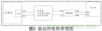 一款雙通道光電耦合離軸旋轉(zhuǎn)連接器設(shè)計方案