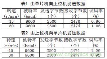 一款雙通道光電耦合離軸旋轉(zhuǎn)連接器設(shè)計方案