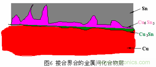 推薦：虛焊現(xiàn)象發(fā)生條件及其預(yù)防措施詳解