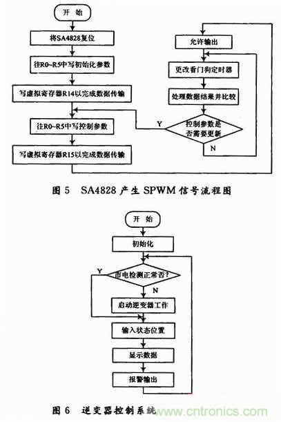 工程師分享：一款低成本高精度應(yīng)急電源逆變電路設(shè)計