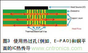 工程師推薦必看！開發(fā)高質(zhì)量PCB設(shè)計指南