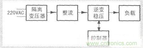 一款簡單穩(wěn)定的單相正弦波變頻穩(wěn)壓電源設(shè)計(jì)