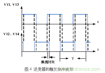 工程師推薦：一種并聯(lián)諧振逆變電源設(shè)計(jì)