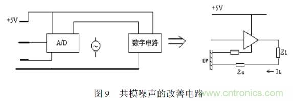 搞定EMC的兩大關(guān)鍵：元器件選型和PCB的EMC設(shè)計