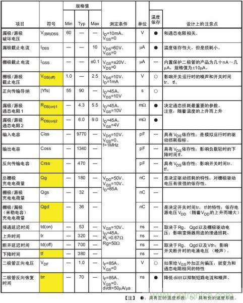 工程師分享：如何選擇合適的MOSFET器件？