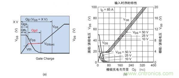 工程師分享：如何選擇合適的MOSFET器件？