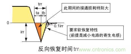 工程師分享：如何選擇合適的MOSFET器件？