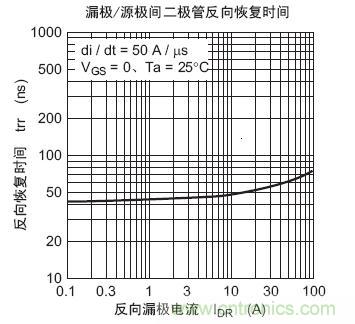 工程師分享：如何選擇合適的MOSFET器件？